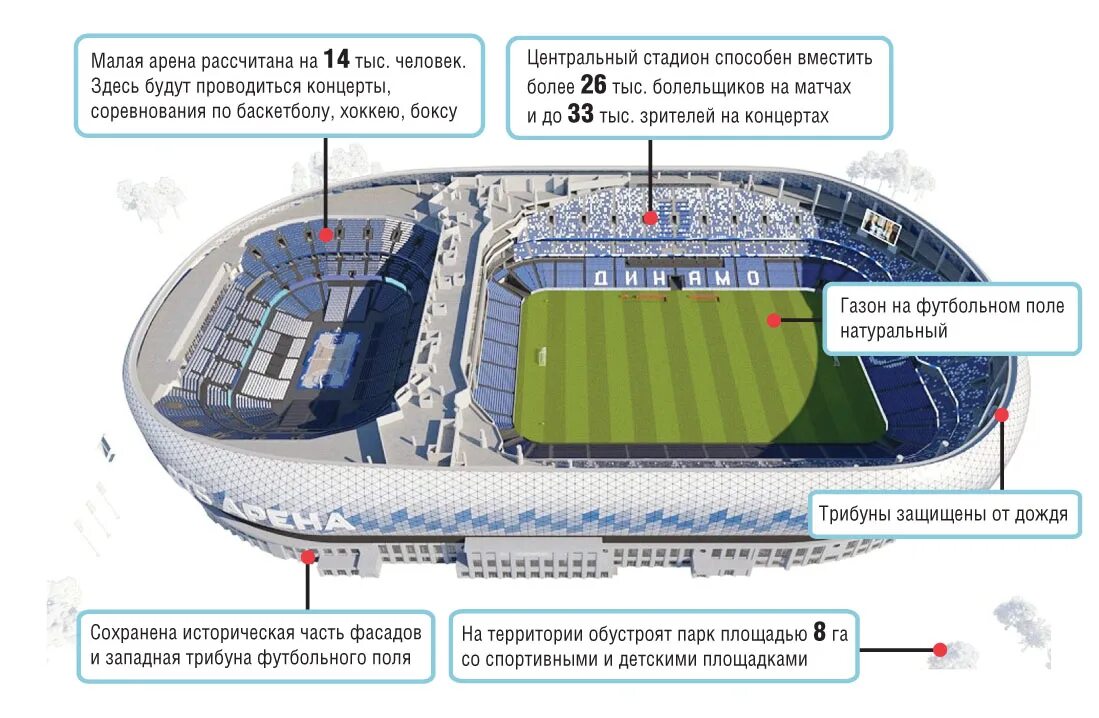 ВТБ Арена стадион Динамо малая Арена схема. ВТБ Арена Динамо малая Арена схема. ВТБ Арена схема зала малая Арена. Схема зала стадион Динамо Москва.