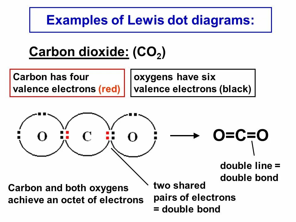 Lewis dot diagram. Формула льюиса sf6. Lewis dot diagram. Диаграммы льюиса точек. Dots diagram.