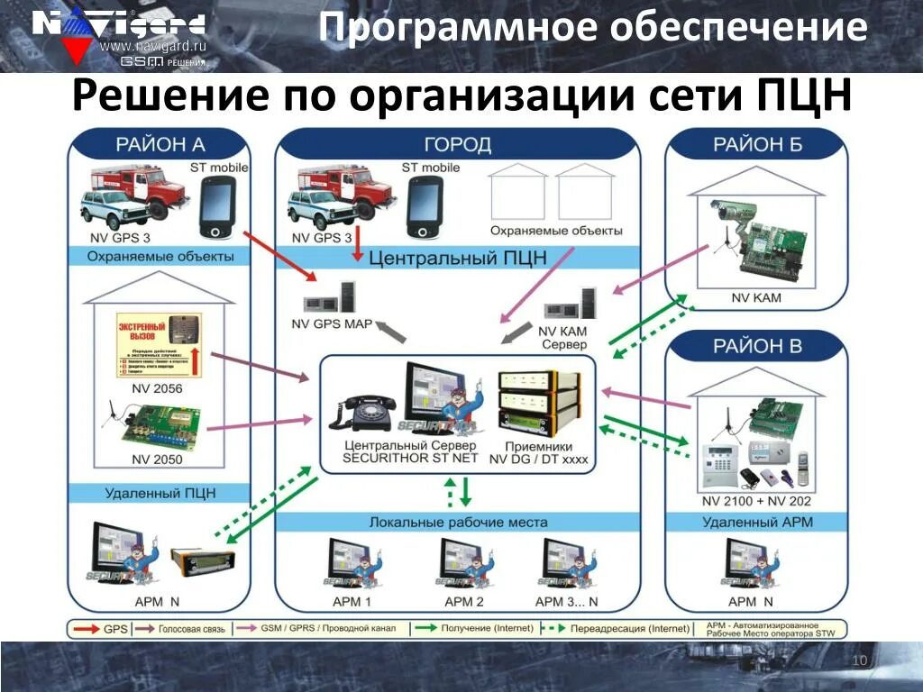 Канал сети программа