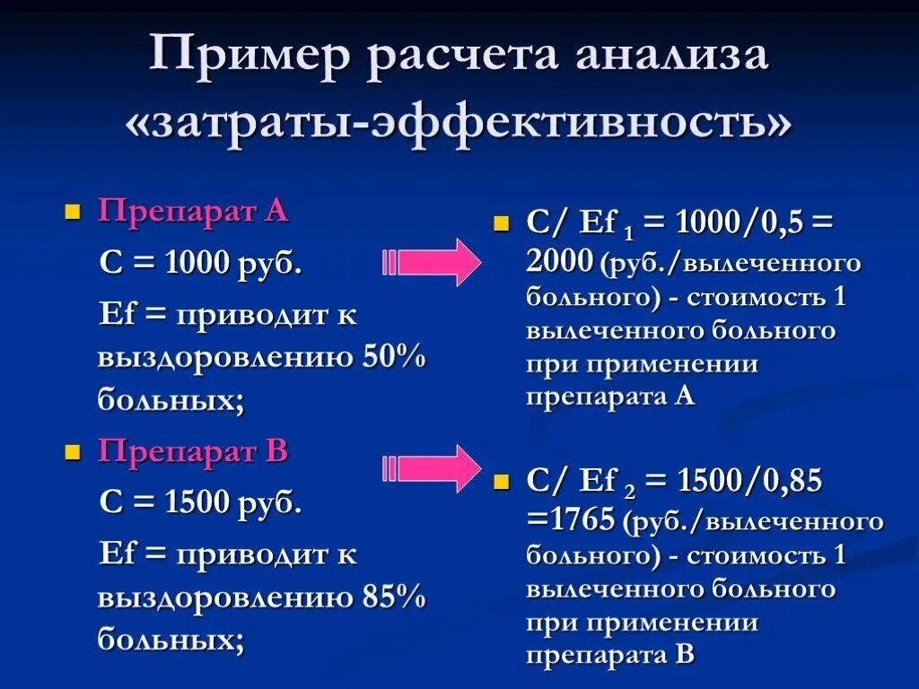 Анализ стоимости эффективности