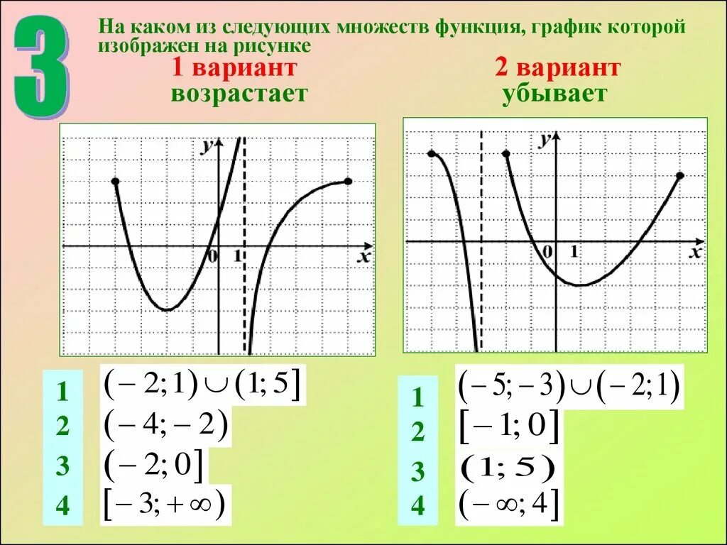 Математика графики функций. Графики функций. график и их функции. графики функций и их рисунки. графики функций и их свойства.