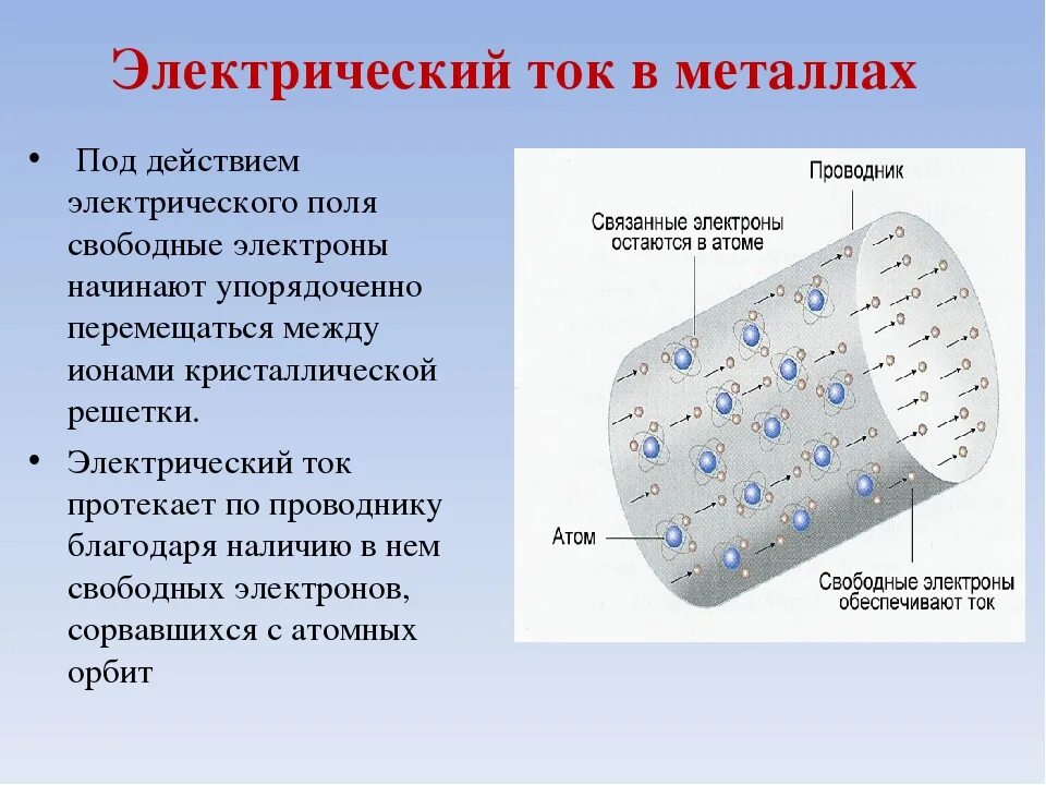 Какие частицы являются носителями свободного заряда. Электрический ток в металлах 8 класс. Электрический ток в металлах 8 класс физика. Электрический ток в металлах формулы 8 класс. Что такое электрический ток в ме.