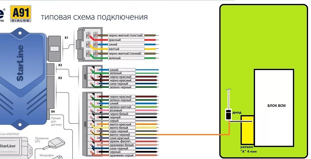 Схема автосигнализации старлайн а91. Схема сигнализации старлайн а91. Схема сигнализации старлайн а91 с автозапуском. Схема подключения сигнализации STARLINE a91.