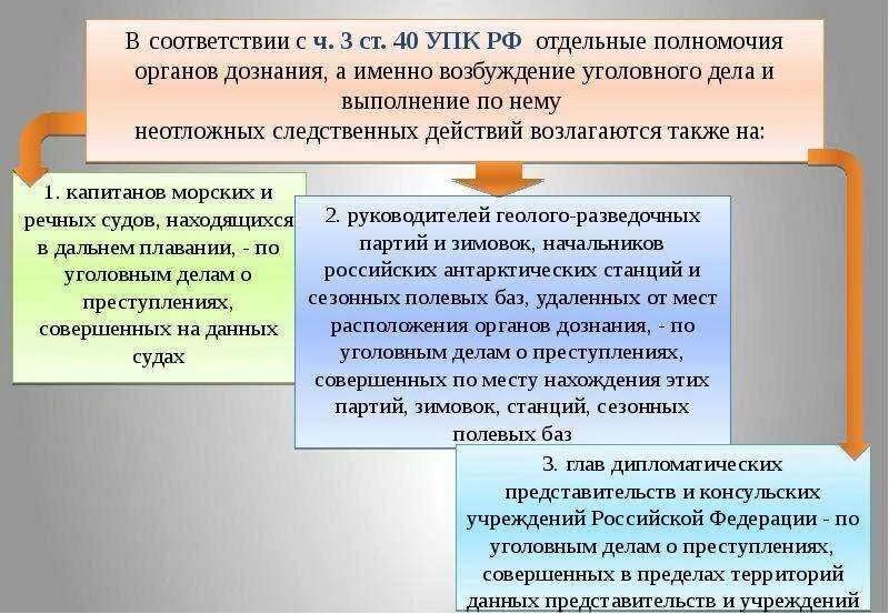 Органы дознания в россии. Полномочия органов дознания. Процессуальные полномочия органов дознания. Полномочия начальника органа дознания. Компетенция органов дознания.