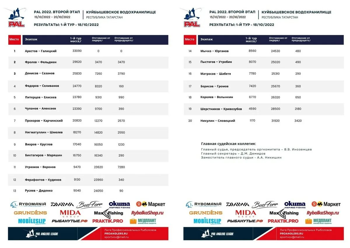 Пал 2022. Pal 2022. Пал 2022 Результаты. Pal 2023. Пал 2022 расписание этапов