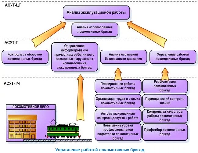 управление работой локомотивных бригад. профессия помощник машиниста электропоезда ржд. птэ для помощника машиниста тепловоза. управление работой локомотивных бригад. помощник машиниста электровоза тепловоза.