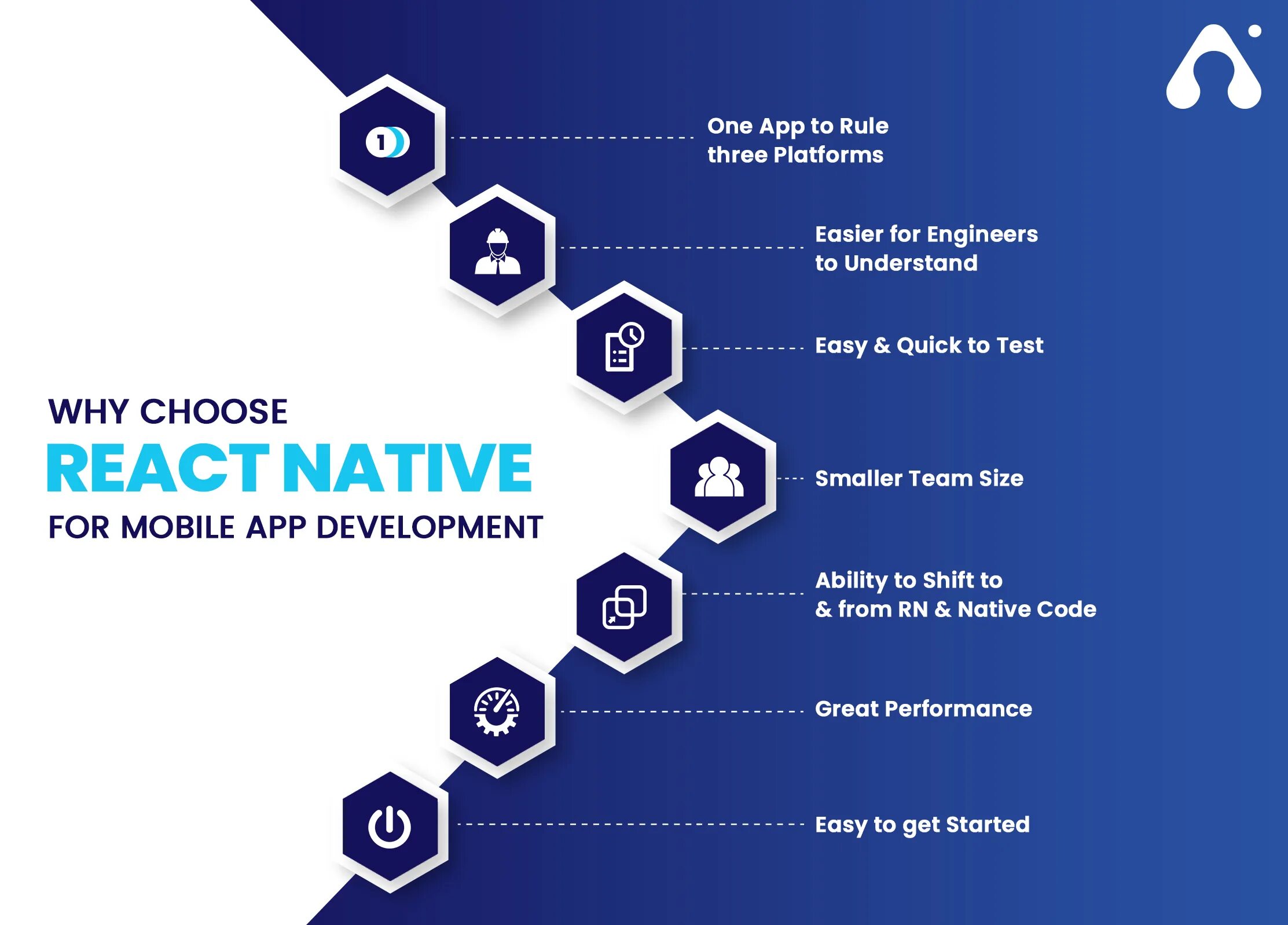 Цикл for React native. Top 7. Simple React native apps ideas. Top graphic