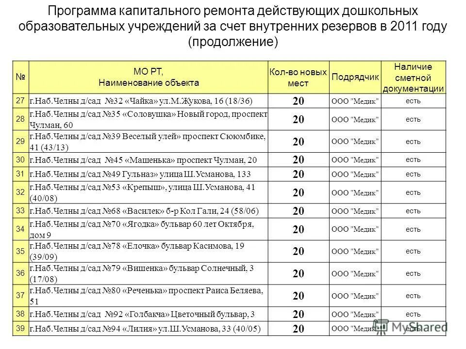 Фонд капитального ремонта положения о закупках. Кап программа. Кап программа. Использование средств фонда капитального ремонта. Программа кап.