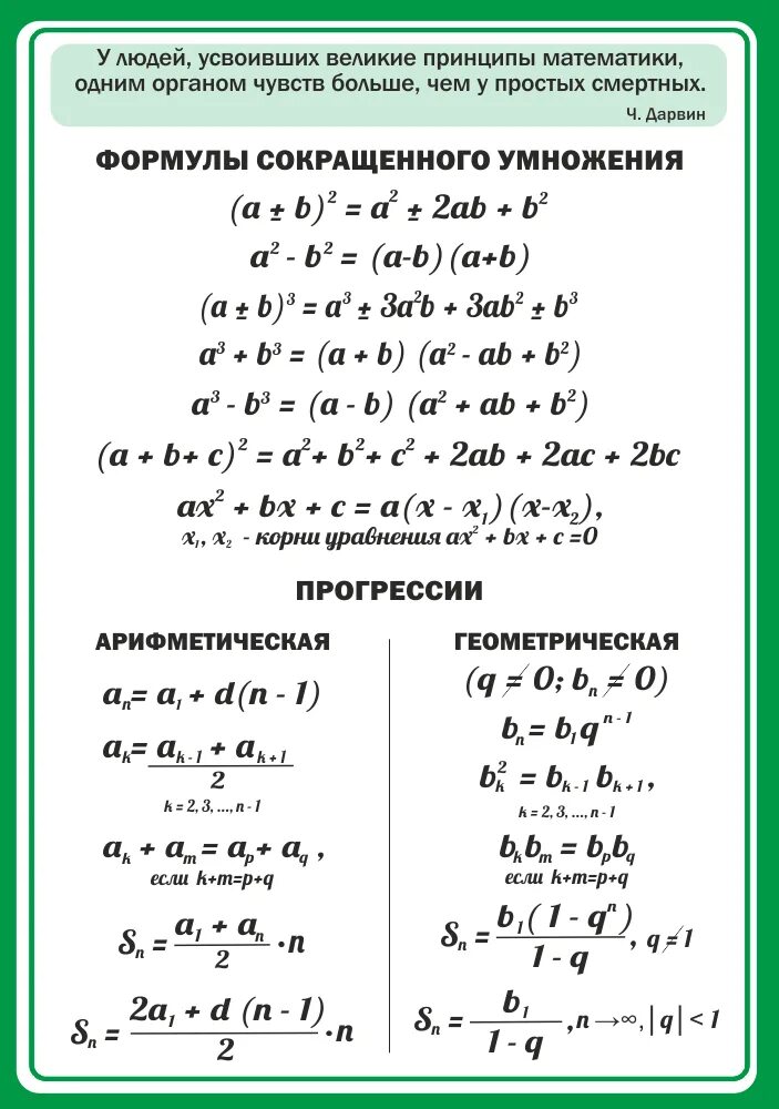 1 формулы сокращенного умножения. Формулы сокращенного умножения 8 формул. Таблица по алгебре формулы сокращенного умножения. Свойства степеней и формулы сокращенного умножения. Формулы сокращенного умножения. Таблица степеней.