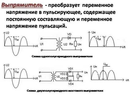Преобразование переменного тока в постоянный называется
