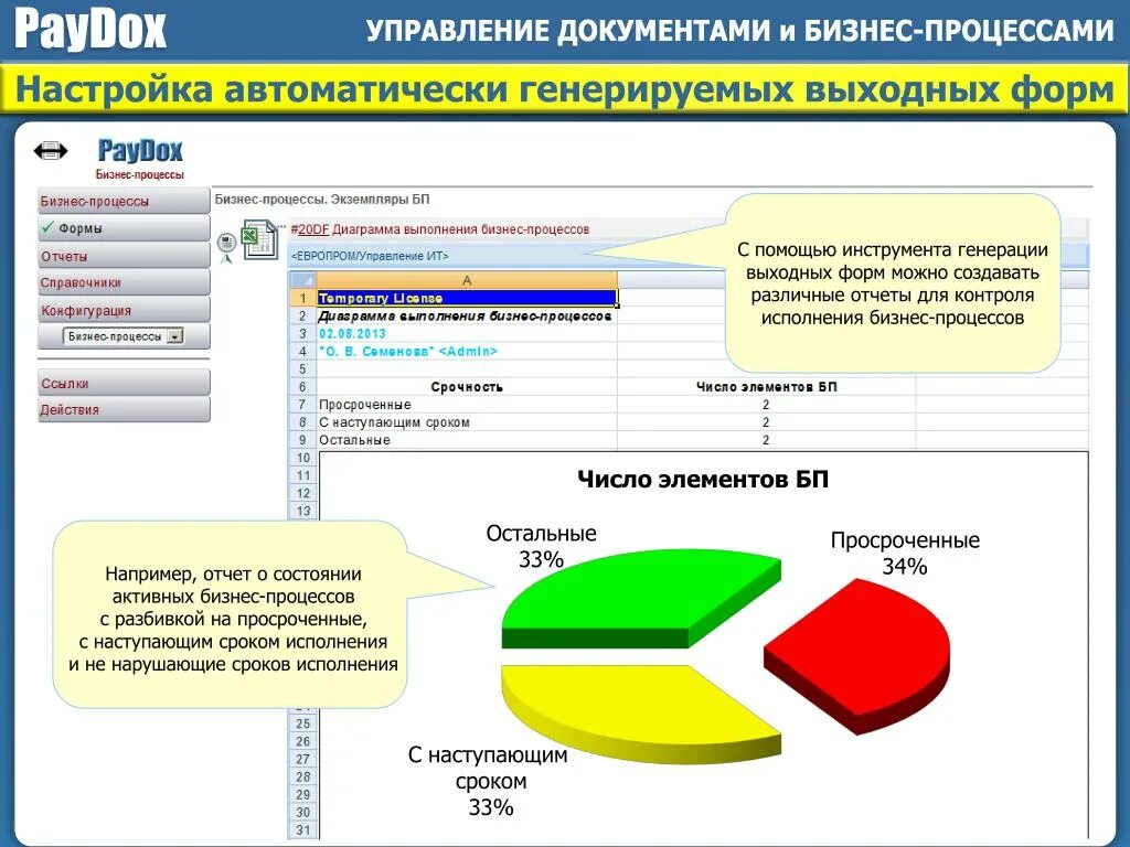 Формы управления бизнесом. Отчетная выходная форма. Перечень бизнес-процессов в генерации электроэнергетики. Конфигурация бизнеса это.