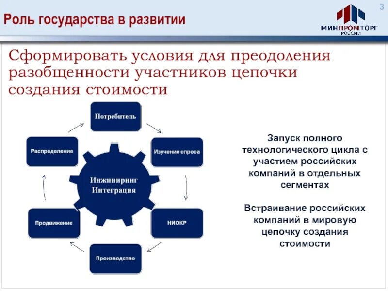 Стратегия развития медицинского центра. Цепочка формирования стратегии компании. Роль государства в рыночной экономике план. Сложный план роль государства в экономике.