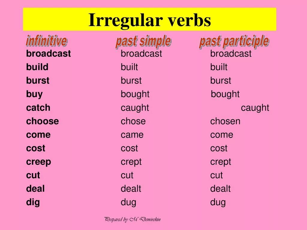 Appear формы. Past simple past participle таблица. Infinitive past past participle таблица. Форма past participle. Инфинитив паст Симпл паст партисипл.