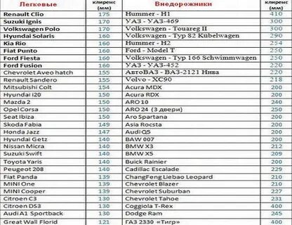 Клиренс сравнительная таблица