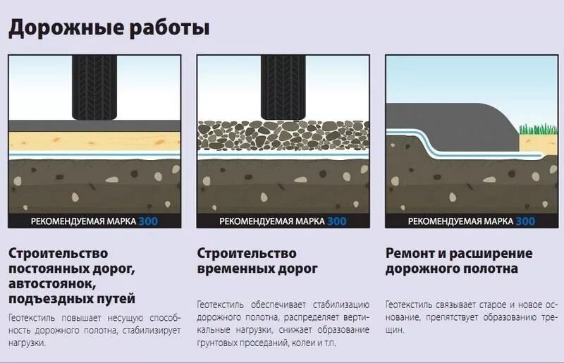 Пропускает ли геотекстиль воду. Геотекстиль типа Дорнит 400мм. Геотекстиль Дорнит технология укладки. Геотекстиль Дорнит 300 технология укладки. Геотекстиль укладка иглопробивной схема.