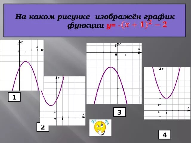 Графики известных функций. Построить график функции y f x. Начертите график функции y f x. Что изображено на рисунке?.