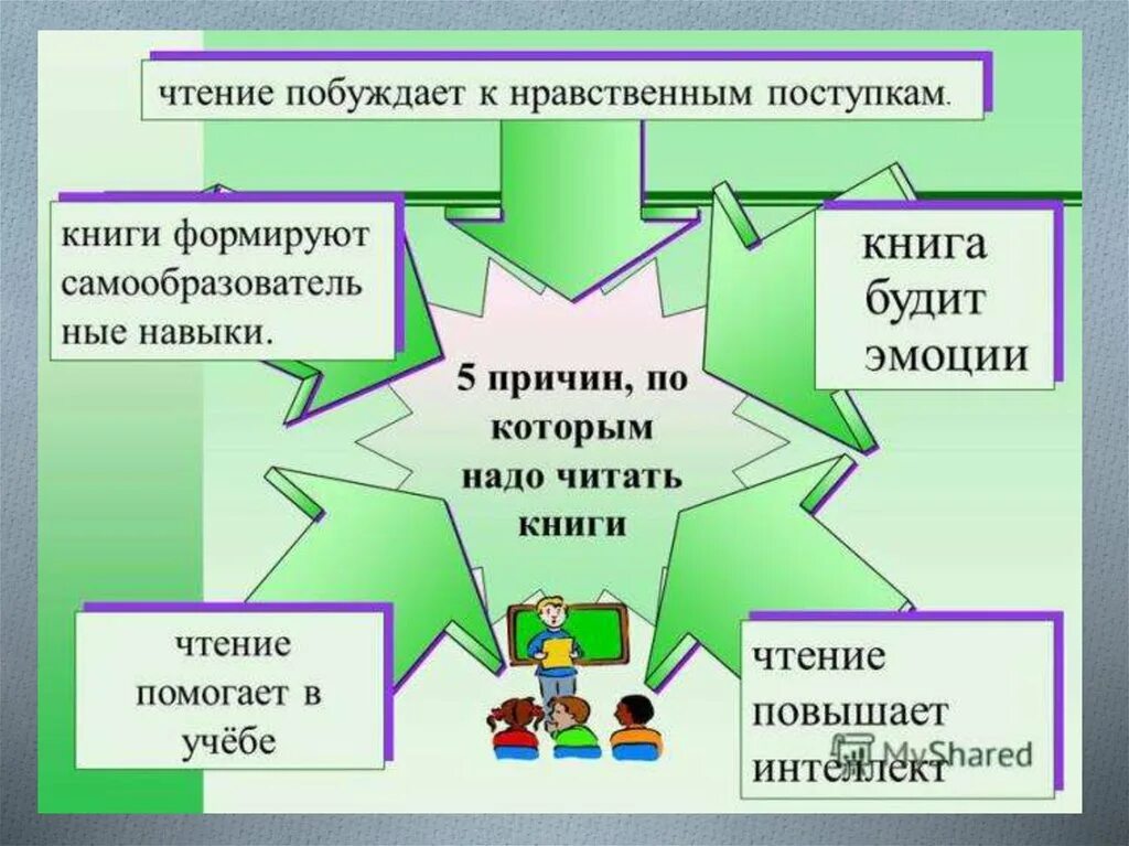 Чтение. 5 Причин по которым надо читать книги. Для чего надо читать книги. Причины почему нужно читать книги. 5 причин читать