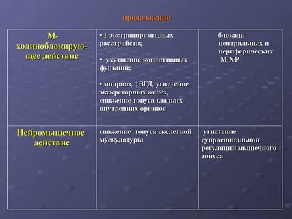 Характерна м