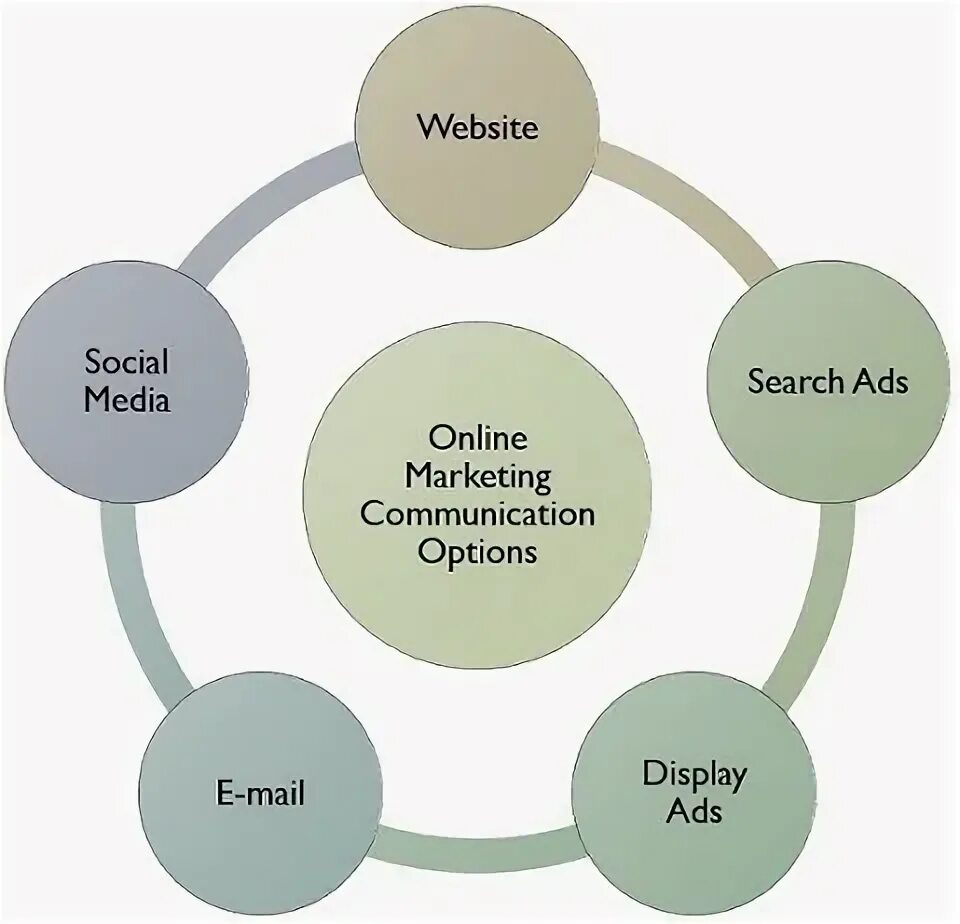 Communication option
