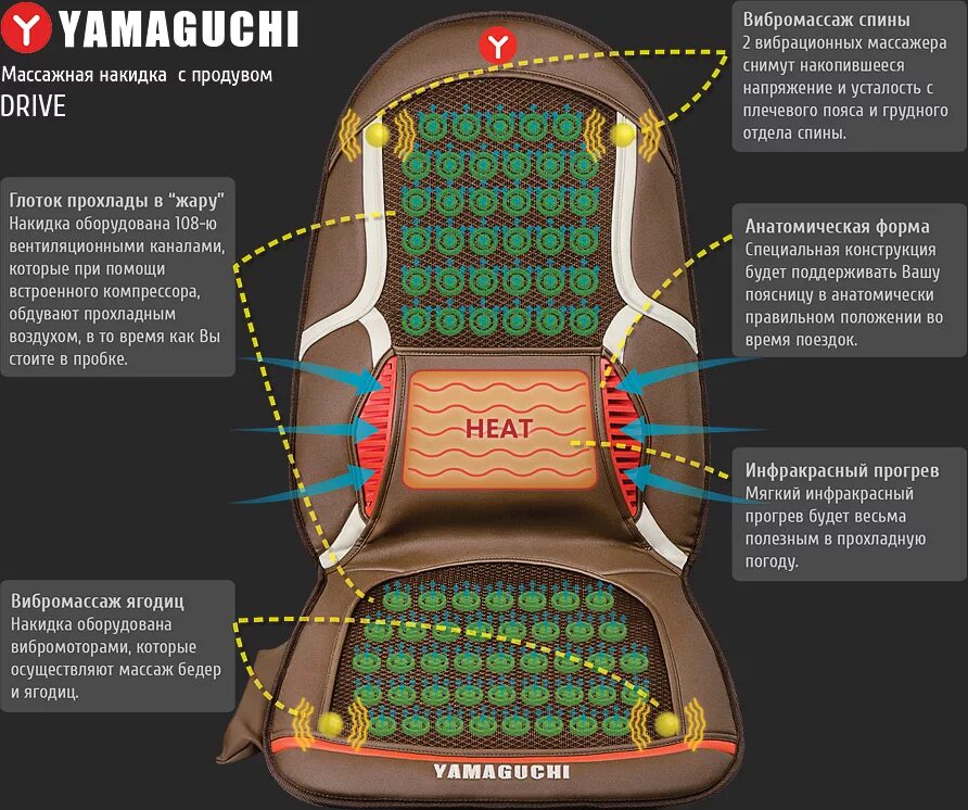 Накидка на кресло для спины. Накидка массажер Ямагучи. Массажная накидка с вентиляцией Yamaguchi Drive. Ямагучи накидка массажная на кресло. Ямагучи массажер массажное кресло.