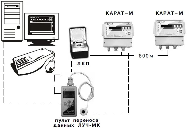 Прибор эльф-01 снятие показаний. Пульт переноса данных usb-ппд. Адаптер переноса данных апд-03. Априбор пульт переноса данных рмрм 2055ркч-1. 2.