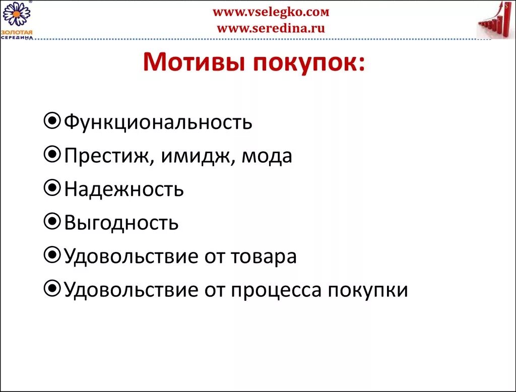 Мотивы покупки. Мотивация на приобретение. Мотивация клиента к покупке. Мотивация потребителей. Как мотивировать покупателя на покупку.