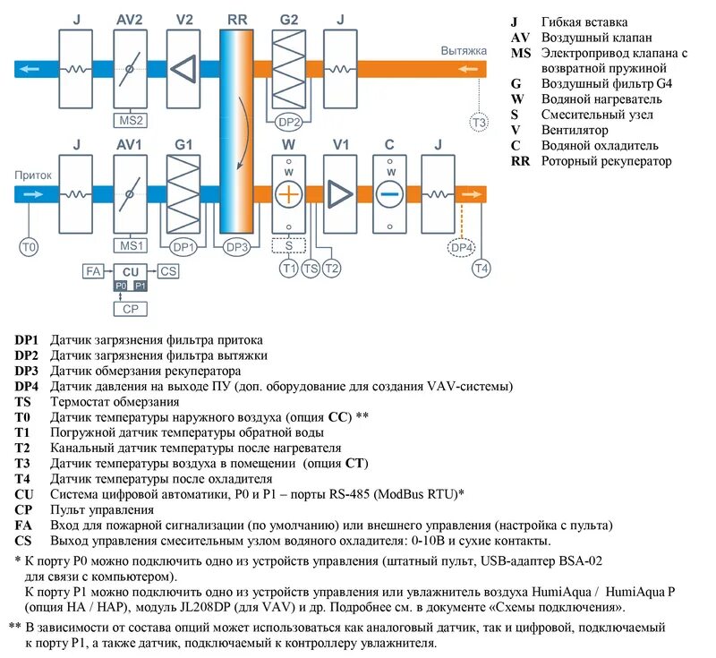 Датчик температуры обратной воды. Breezart 3700 Aqua. Breezart 550fc Aqua схема. Vav система вентиляции Breezart. Датчики в ПВУ Breezart 4500 Aqua RR W AC.
