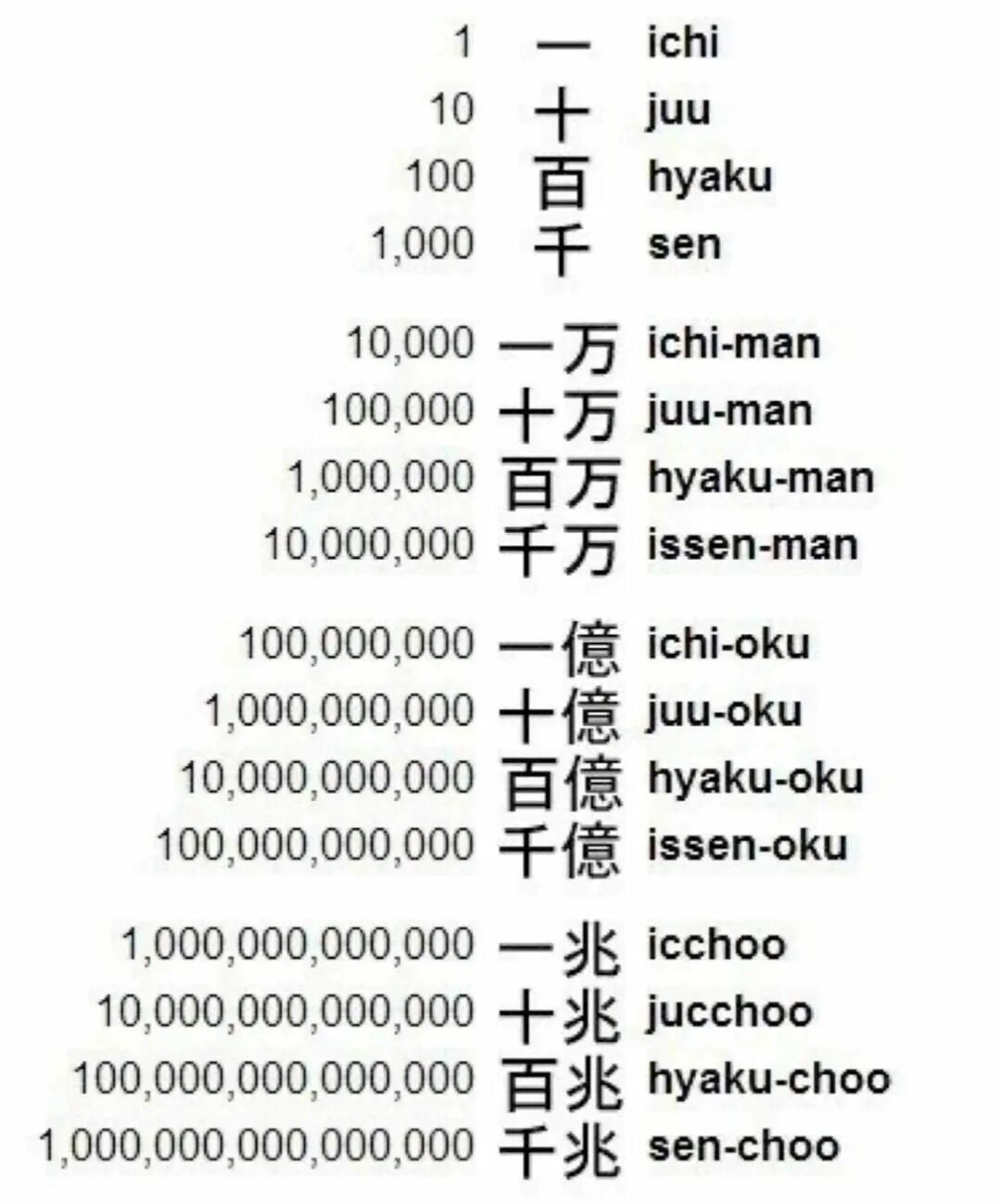 Китайские числительные в японском языке. Японские цифры. Числа на японском. Числа в японском языке.