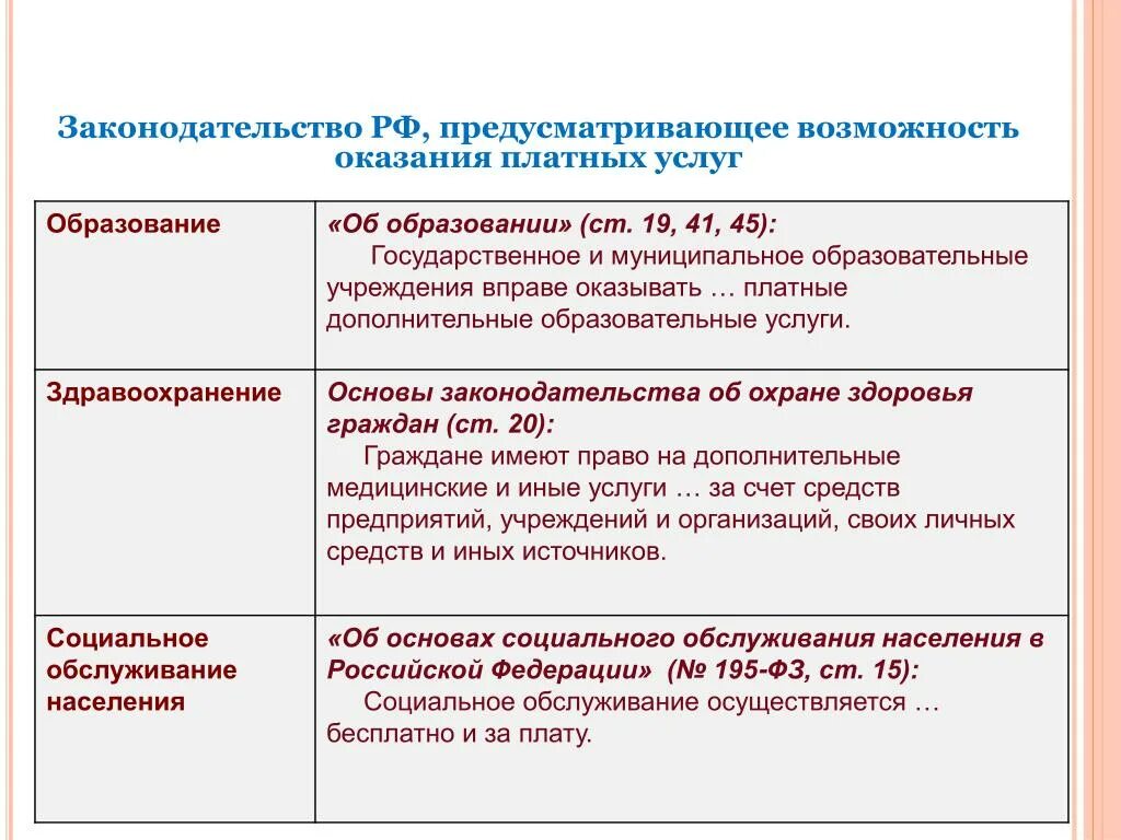 Платные образовательные услуги законодательство. Услуги в российском законодательстве. Какие платные услуги может оказывать образовательная организация. Возможность предоставления услуги.