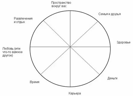 Время жизни круг