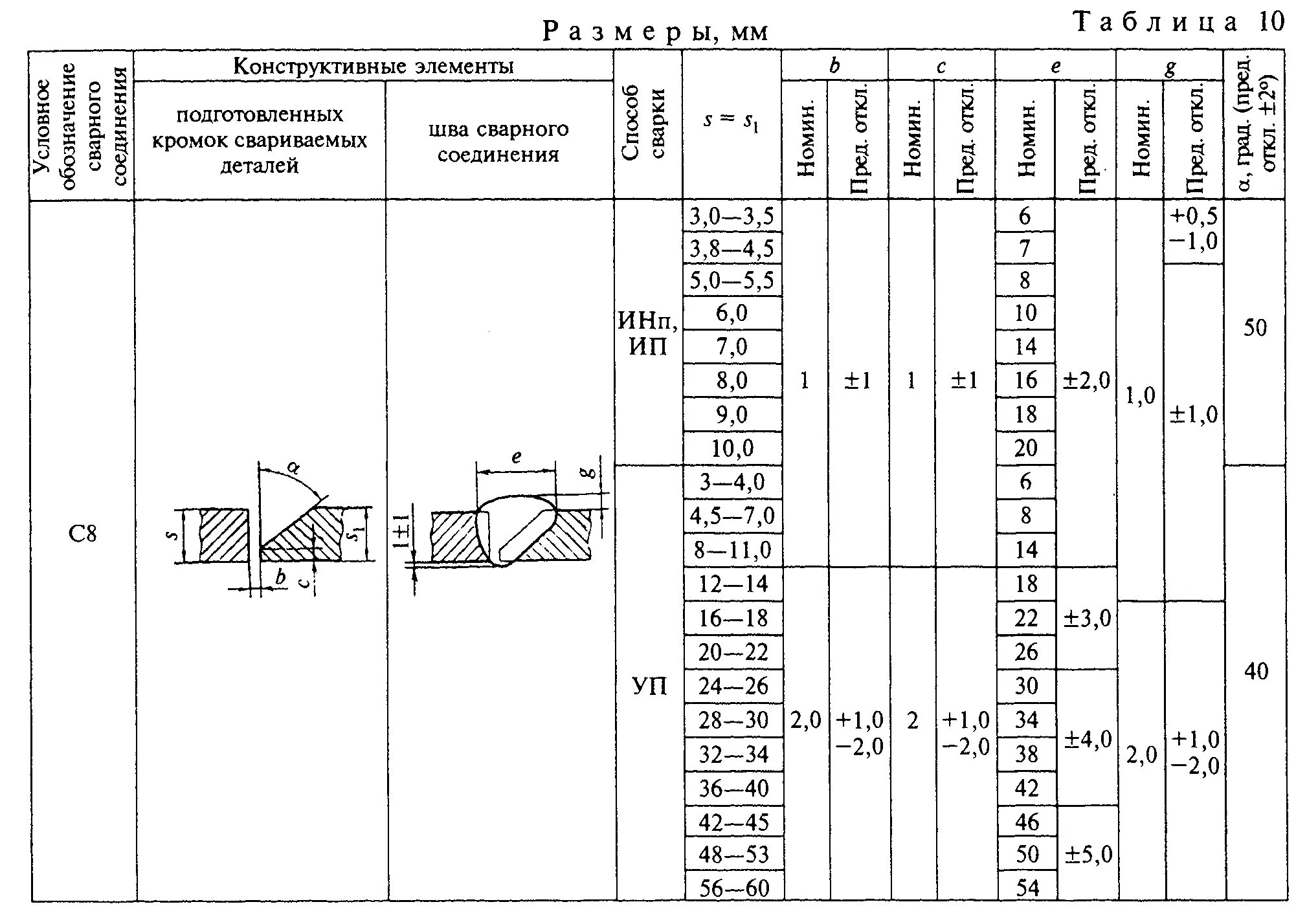 Сварка ГОСТ 14771-76. Сварной шов 14771-76. Сварные швы ГОСТ 14771-76. ГОСТ по сварке 14771. Обозначение сварки гост 14771 76