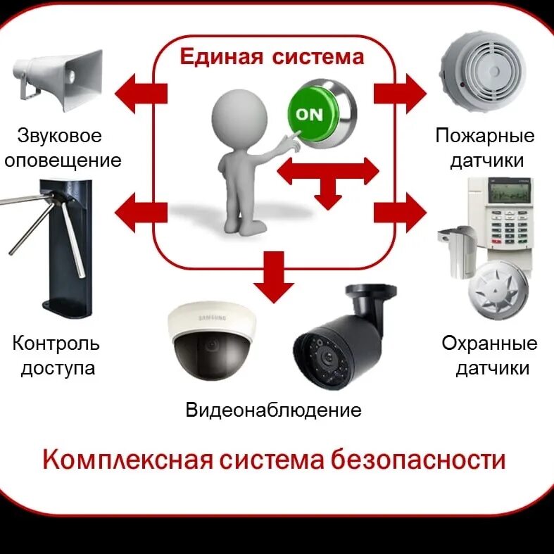 Системы безопасности. Охранно-пожарная сигнализация. Видеонаблюдение сигнализация. Пожарная сигнализация и видеонаблюдение. Связь контроль безопасность