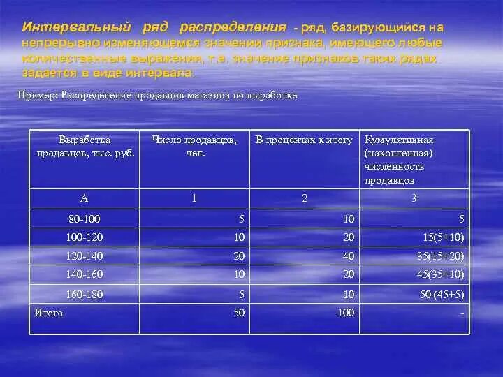 Интервальные вариационные ряды распределения могут быть. Интервальный вариационный ряд. интервальный ряд распределения. интервальный ряд промежутки. статистический ряд распределения.