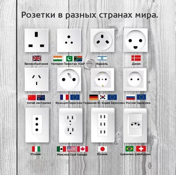 Какие розетки в турции фото Why can't we just have one type Just one, that's all 9GAG