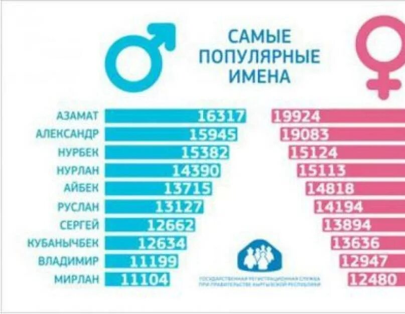 Самые красивые имена в мире для девочек