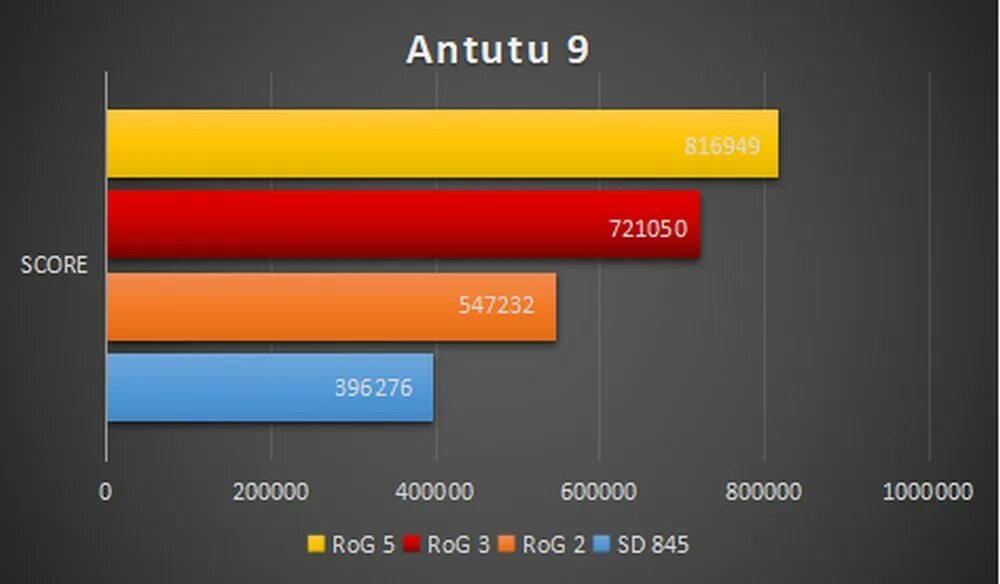 ASUS ROG Phone 5 ANTUTU. ROG Phone 5 антуту. ASUS ROG Phone 6 ANTUTU. Антуту ASUS ROG Phone 5 Ultimate Edition.