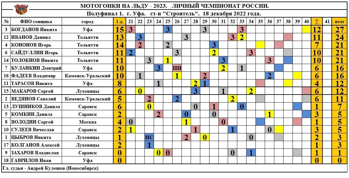 Мотогонки на льду 2023. Мотогонки на льду календарь 2022-2023. Значки мотогонки на льду. Мотогонки на льду плакат.