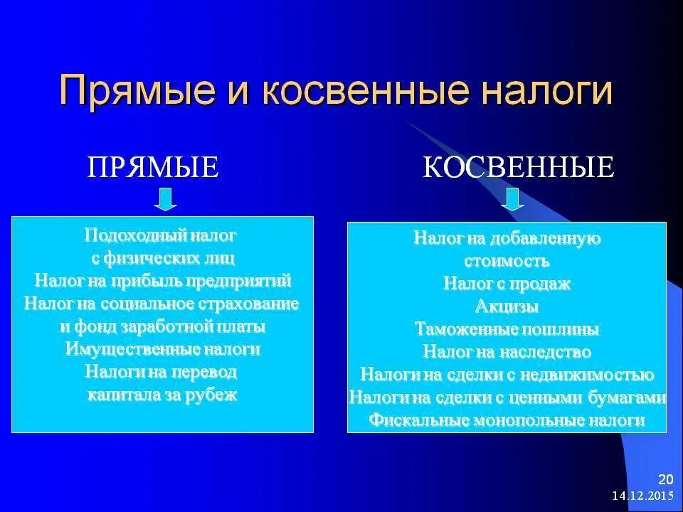 Прямые налоги налоговый кодекс. Признаки прямых и косвенных налогов. Примеры прямых и косвенных налогов. Сравнение прямых и косвенных налогов таблица. Налоговая система прямые и косвенные налоги.