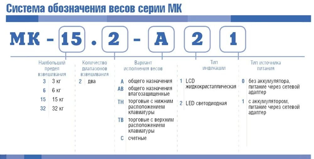 Вес п ф. Маркировка весов. В Эл весах обозначения. Обозначение электронных весов. Маркировка электронных весов.