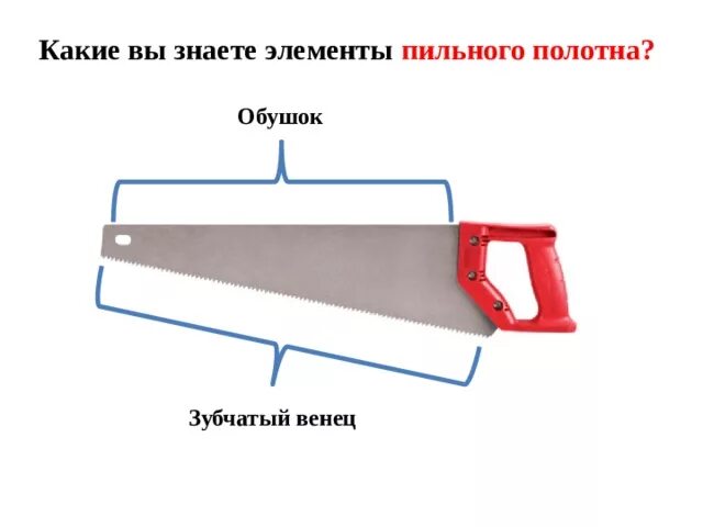 Части ножовки. Ручная пила части. Ножовка с обушком по дереву. Полотно для пилы.