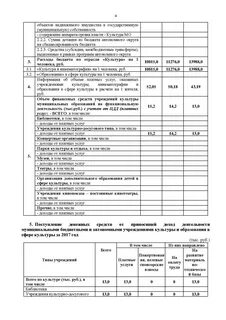 Отчет дома культуры за 2023 год