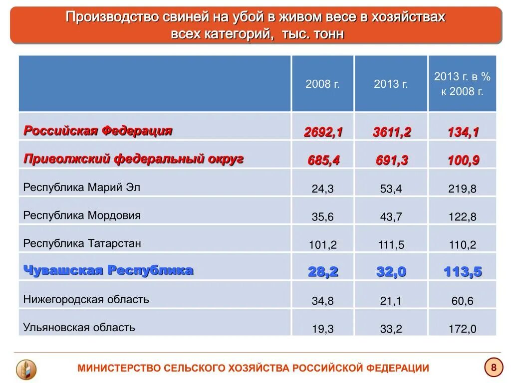 Крс жив вес цена. Крупнейшие производители крупного рогатого скота. Крупнейшее поголовье крупного рогатого скота. Поголовье КРС В России на душу населения. Производство скота и птицы на убой.