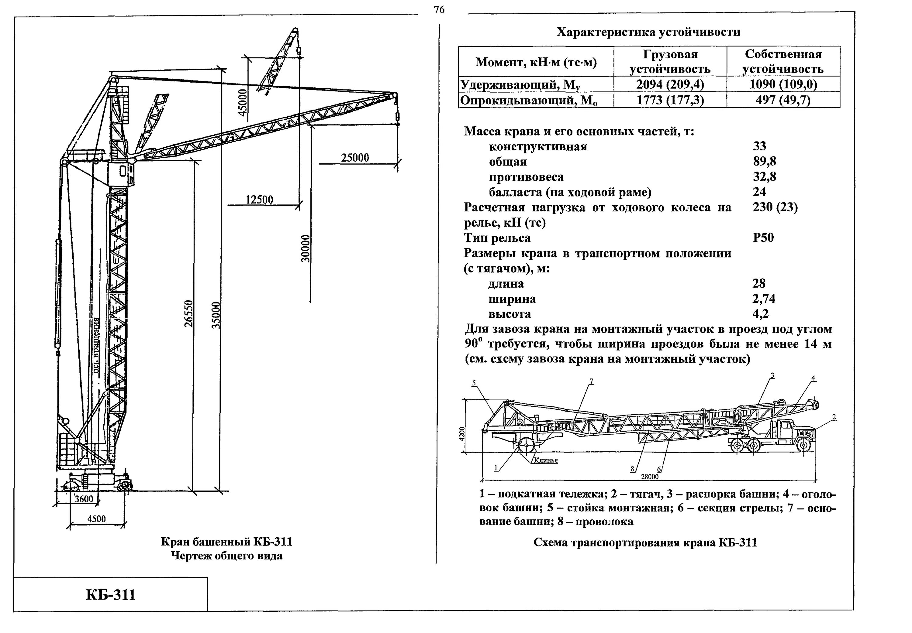Какую работу совершает строительный кран. КБ 403 монтажная обойма. Классификационная схема монтажных кранов. Башенный кран КБ 309 характеристики. Схема определения монтажных характеристик башенного крана.