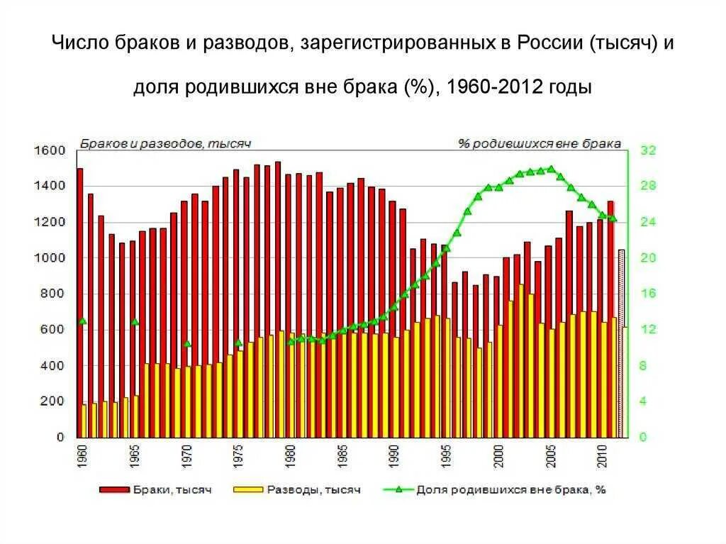 Вторые браки разводы