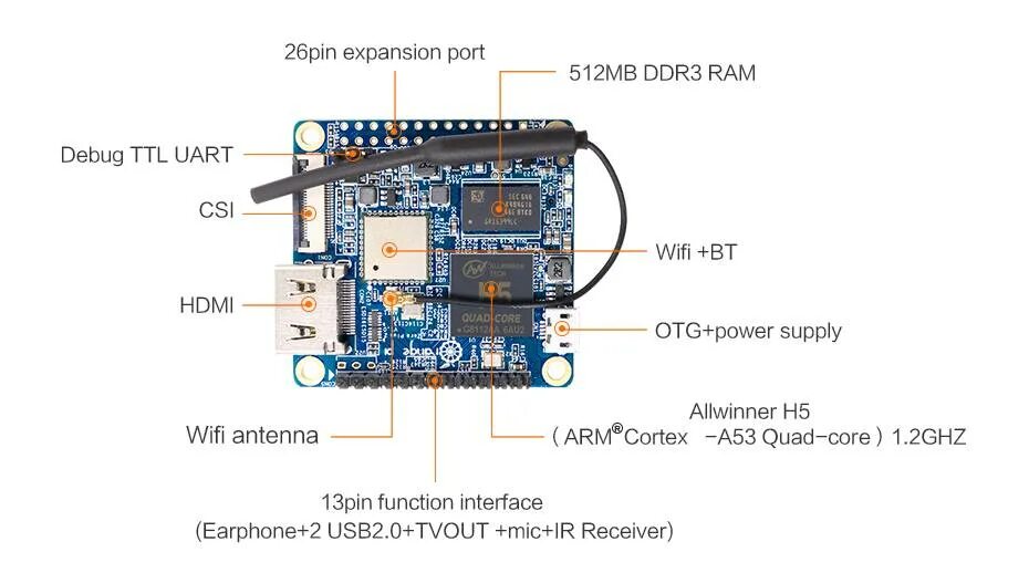 Orange pi emmc. Orange Pi Zero plus2 h5. Одноплатный компьютер Orange Pi Zero plus2. Orange Pi Zero h2. Orange Pi 5 pinout.