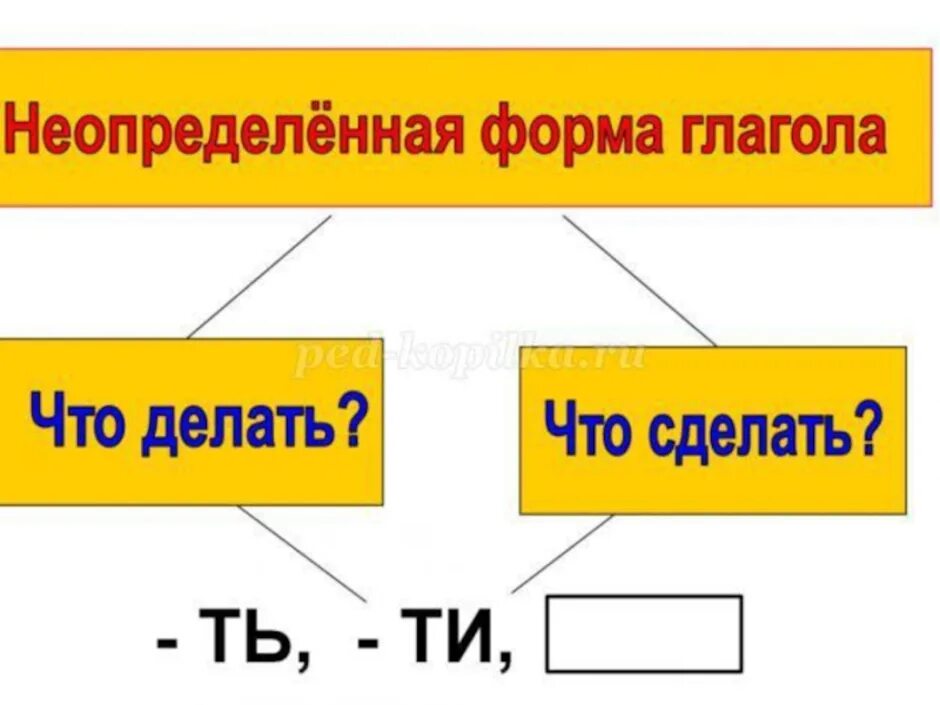 Таблица неопределенной формы