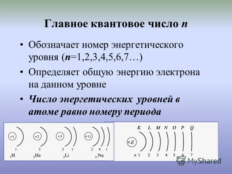 Установите соответствие число энергетических уровней