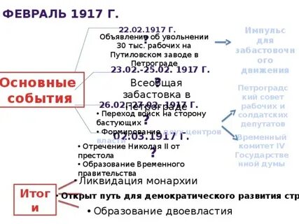 1917 22