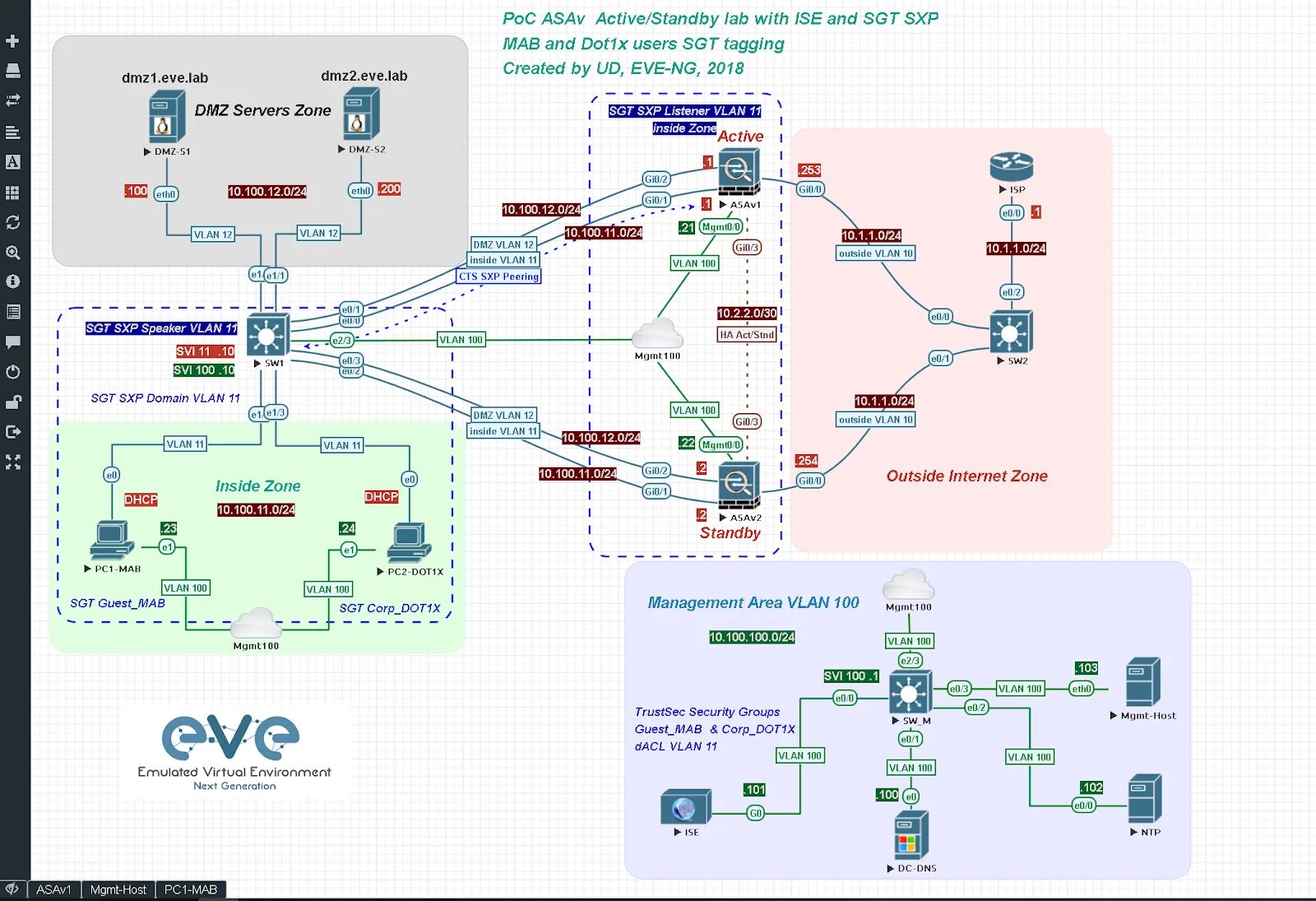 Eve-ng Интерфейс. Eve ng Cisco. Среде виртуализации Eve-ng. Схема ева1.