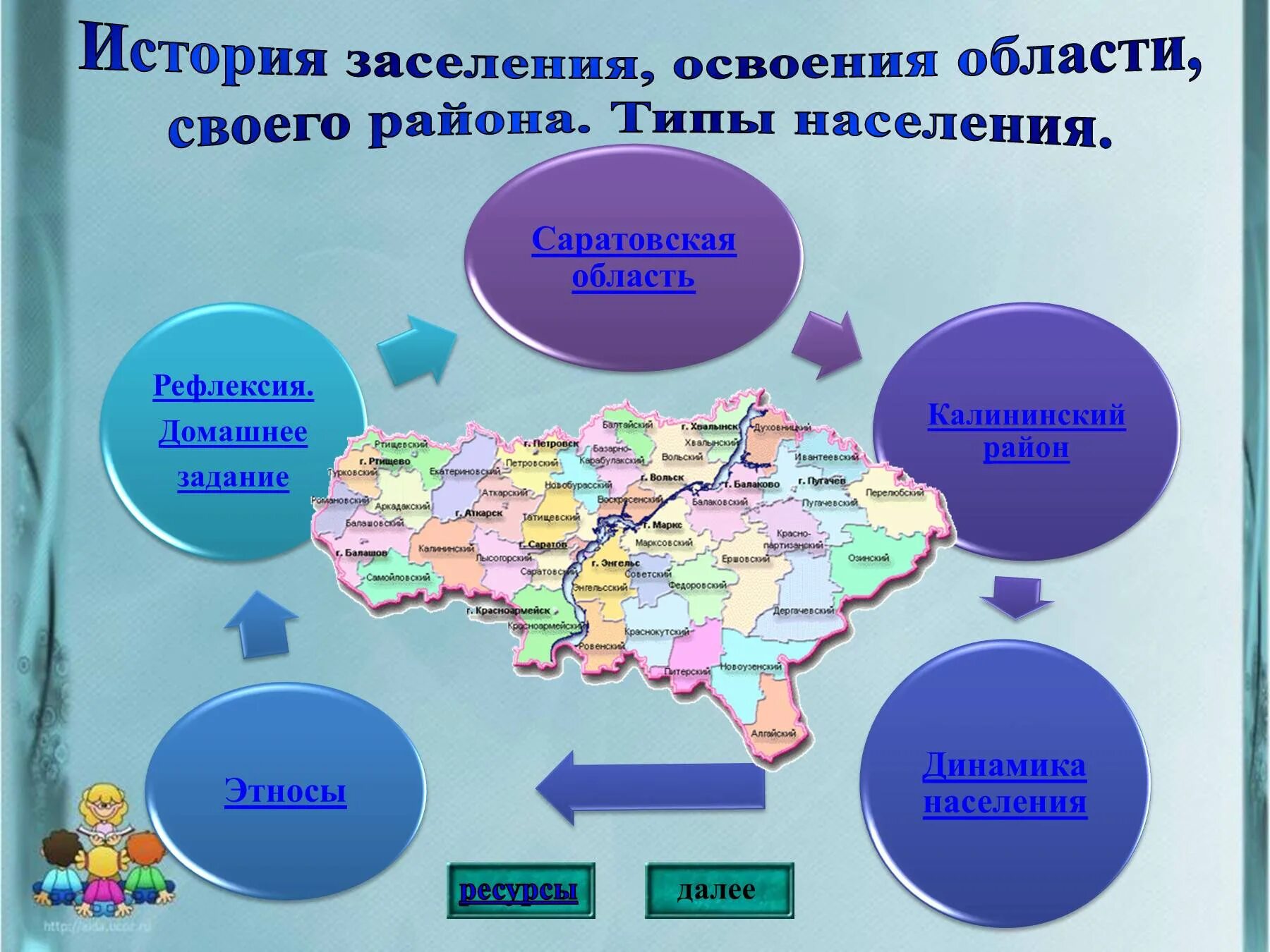 Народы проживающие в саратовской области. Презентация население Саратовской области. Народы Саратовской области. Национальный состав Саратовской области. Миграция населения Саратовской области.